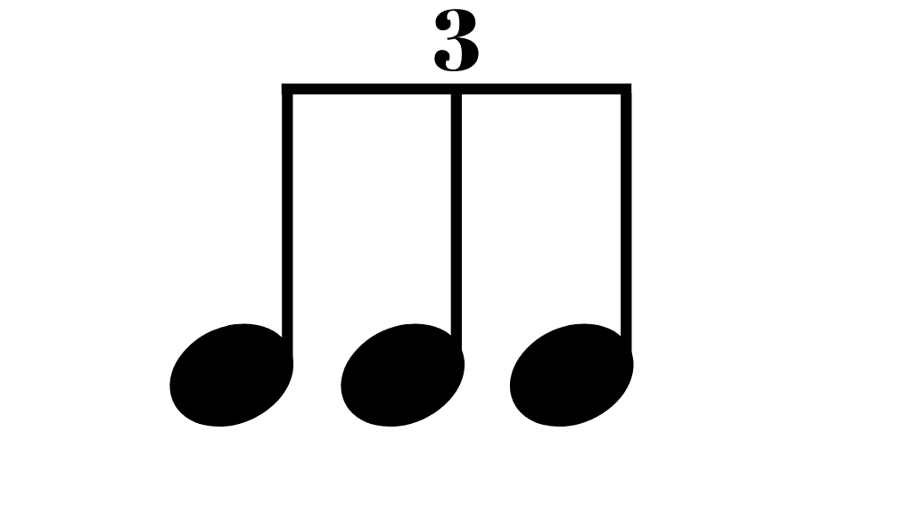 How to Count Triplets