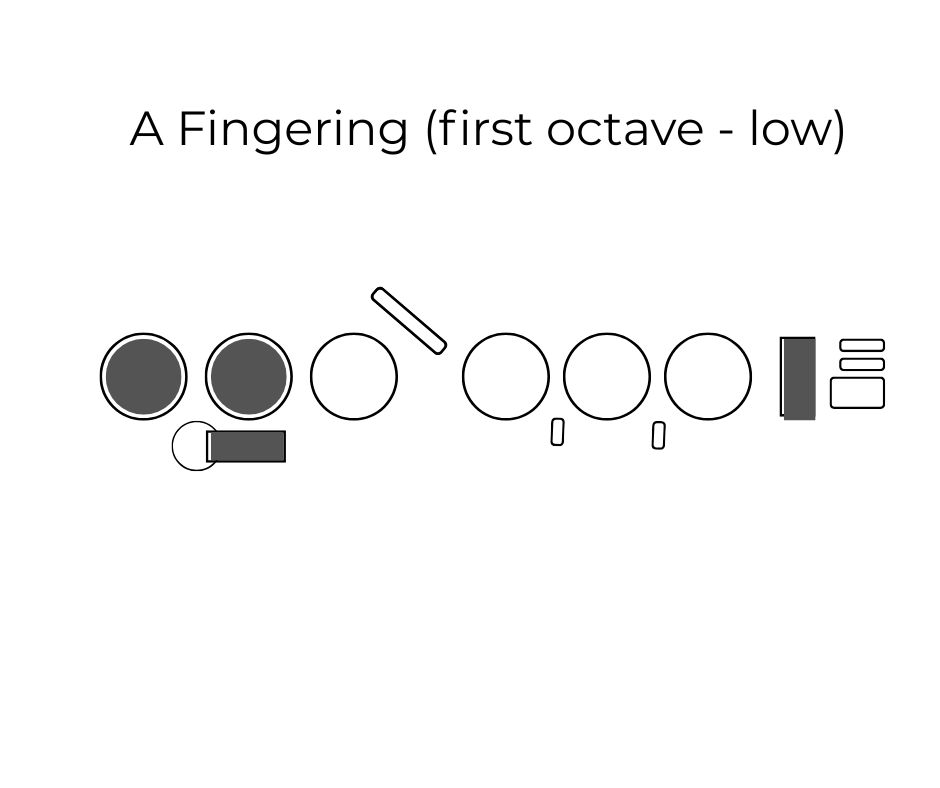 Flute A Fingering