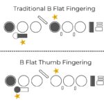 Flute B Flat Fingerings Explained: Traditional vs Thumb B Flat (When and Why to Use Each) Flute B Flat Fingerings Explained: Traditional vs Thumb B Flat (When and Why to Use Each)